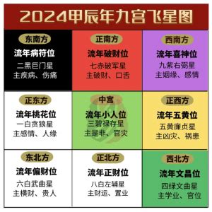 2024年风水方位|2024【甲辰】年九宫飞星风水布局与化解